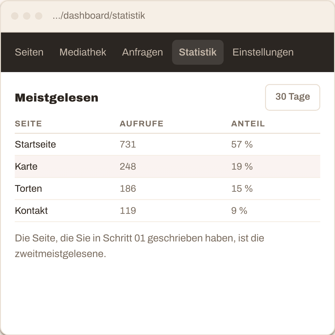Was Sie sehen
